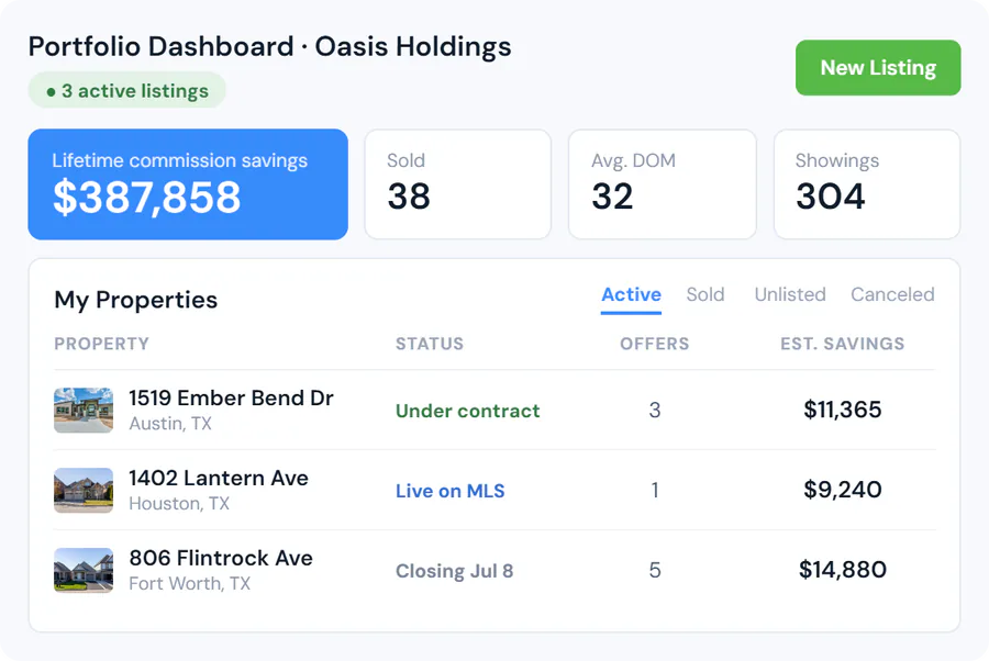App mockup: an investor portfolio dashboard summarising lifetime commission savings, sold and showing counts, and a three-property table with per-listing status and estimated savings